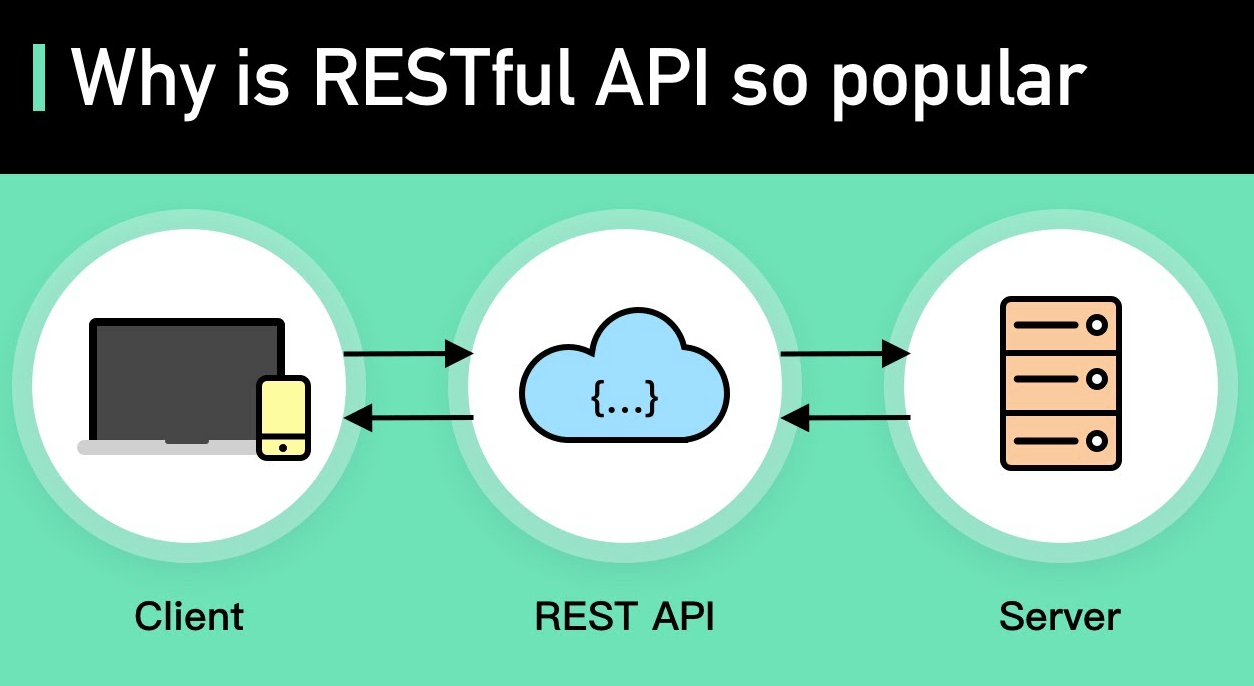 Efective ways to design your APIs Node JS