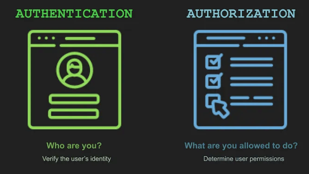 web application security with Authnetication and Authorization